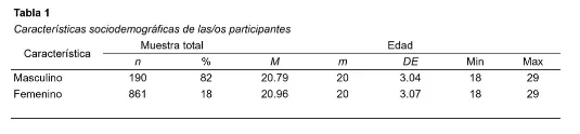 Validación de la Escala de Respuestas Rumiativas (RRS) en una muestra de adultas/os emergentes universitarias/os de Uruguay