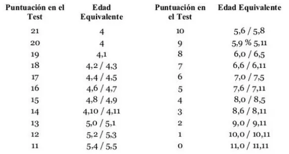 Análisis cuantitativo: Ítems evolutivos