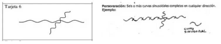 Puntuaciones directas en la Escala de Maduración del Test de Bender-Koppitz