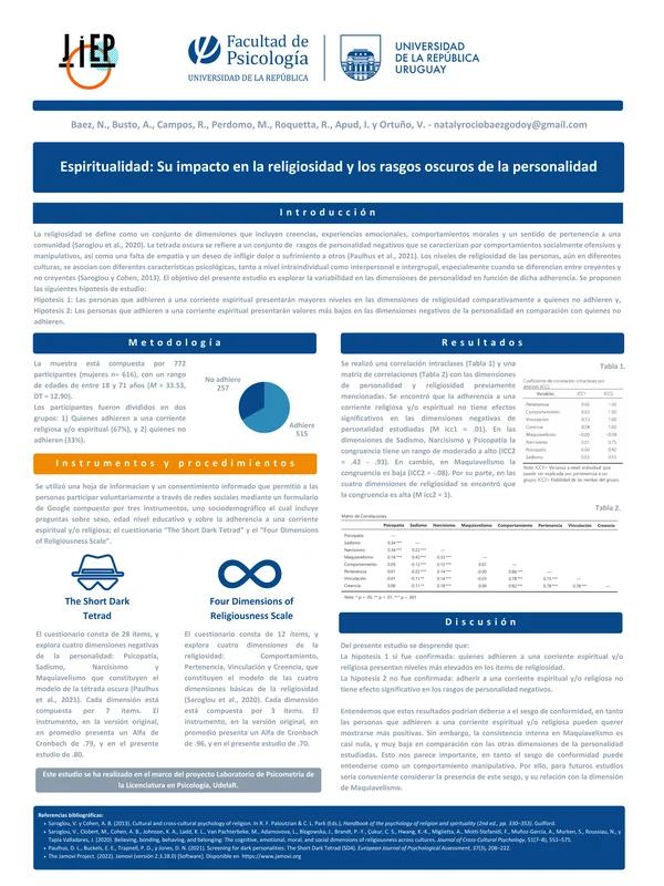 Espiritualidad: Su impacto en la religiosidad y los rasgos oscuros de la personalidad