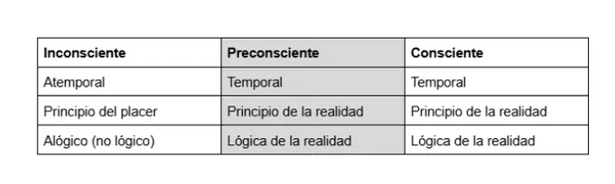 Contexto de surgimiento