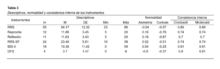 Resultados
